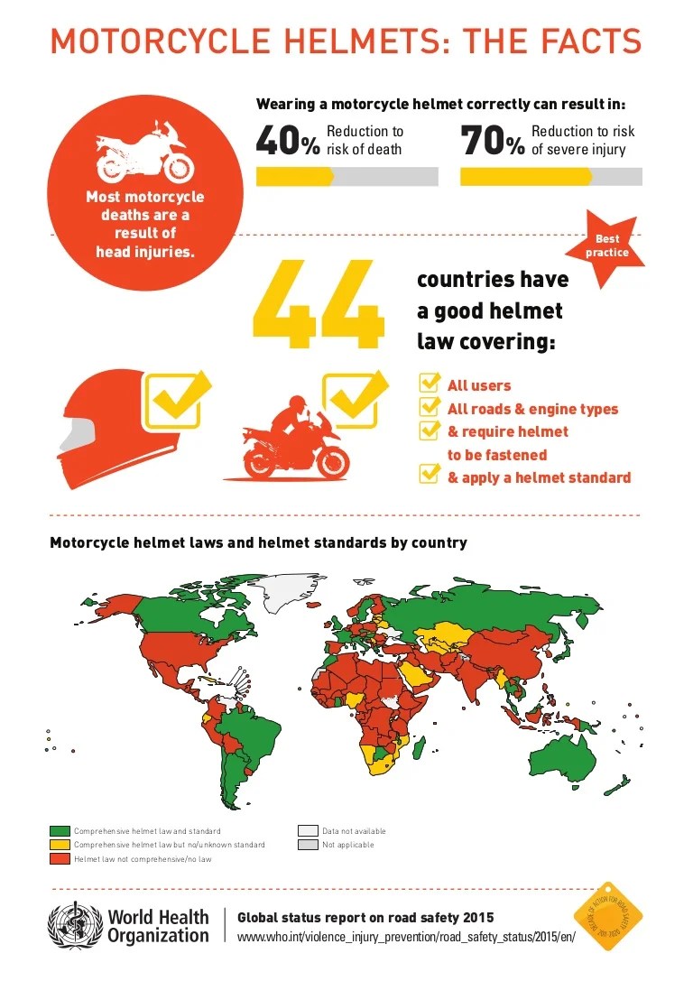Motorcycle Helmets The facts