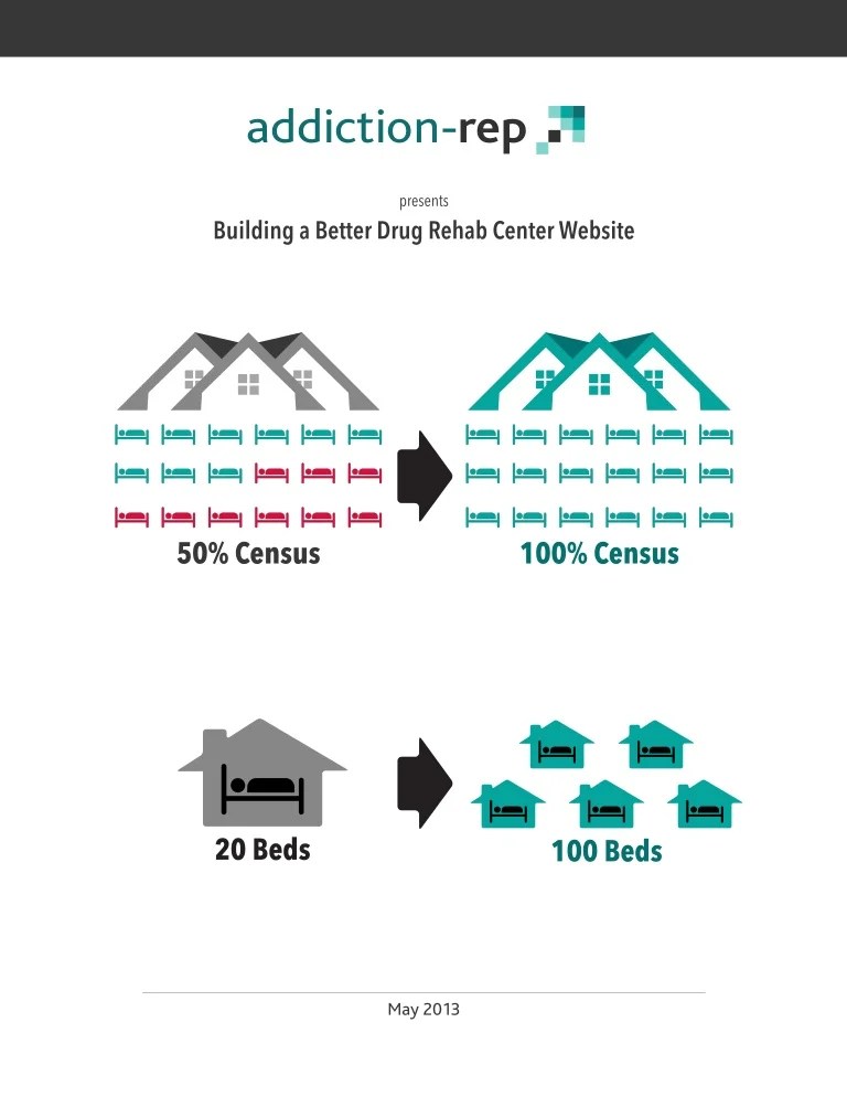 How to build a better drug rehab website Addiction Marketing