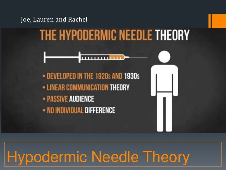 Hypodermic Needle Theory