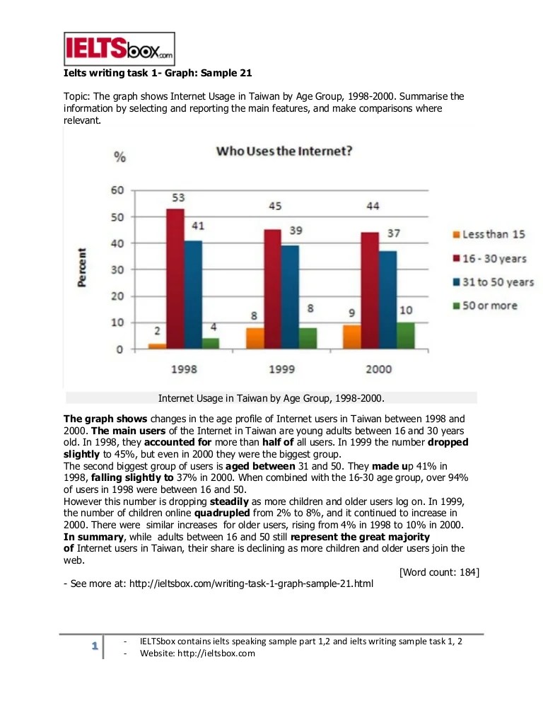 Ielts writing task 1 graph sample 21