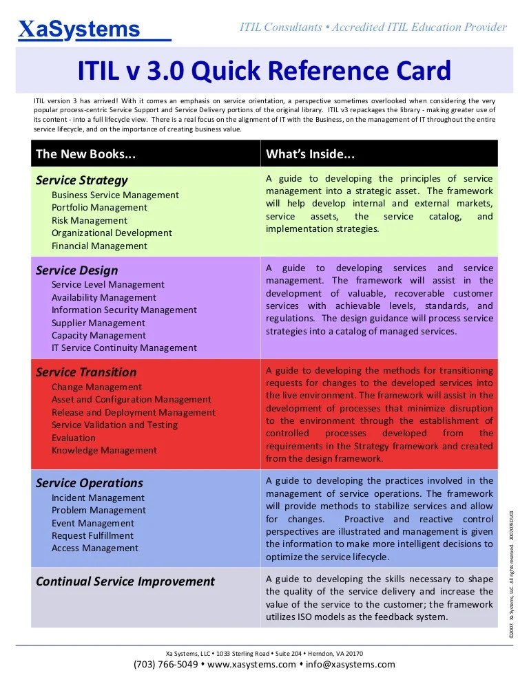 Quick Reference Guides California Department of Education