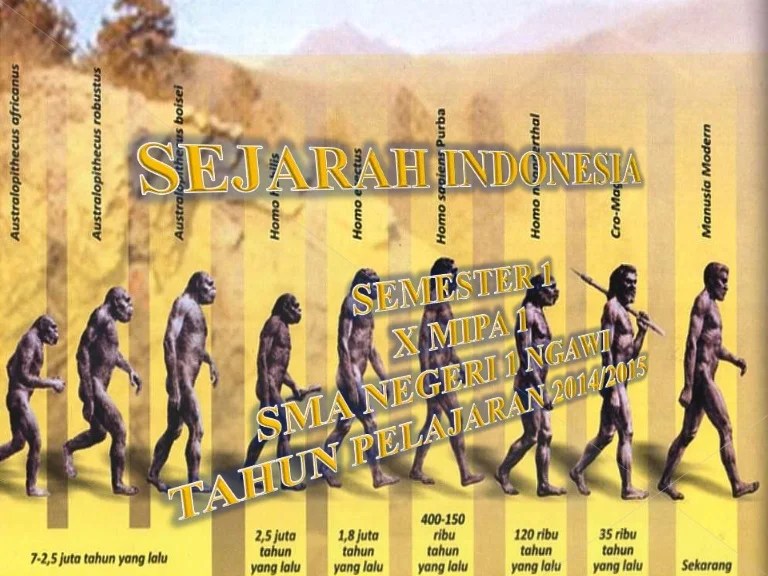 SEJARAH MANUSIA PURBA