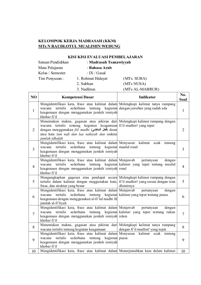 Kisi kisi soal semester I kelas 9
