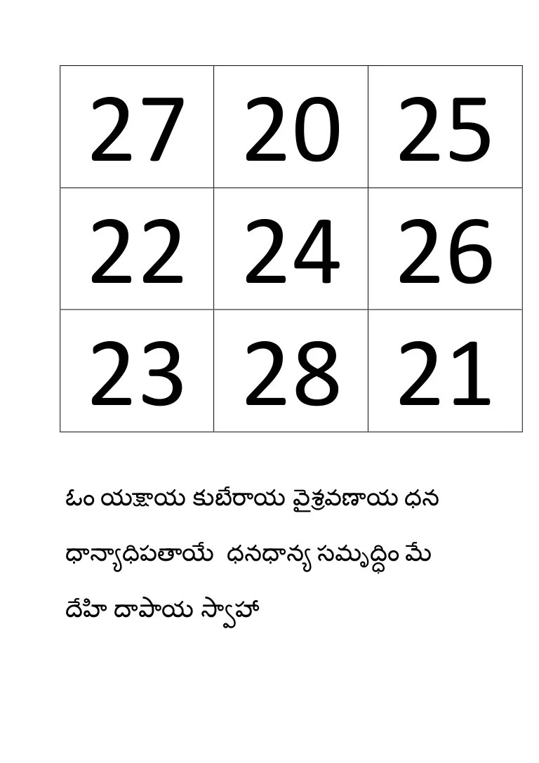 Kubera yantra & mantra for prosperous life