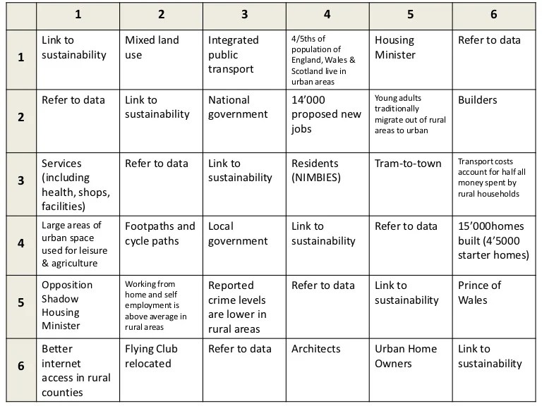 Learning grids for essay