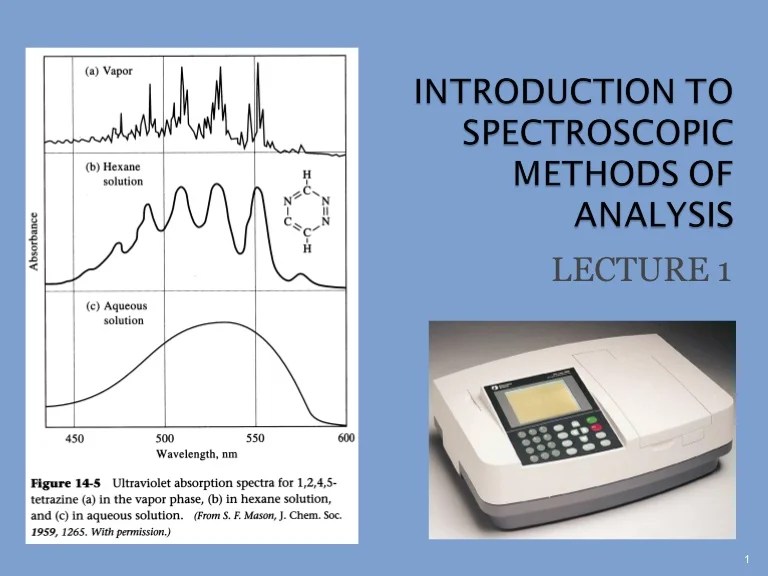 CHM260 Spectroscopy Method