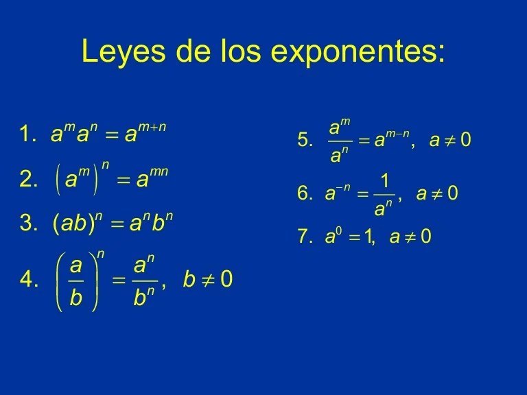 División de polinomios Álgebra