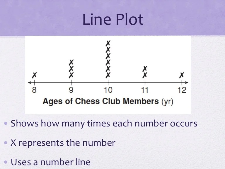 Line plot