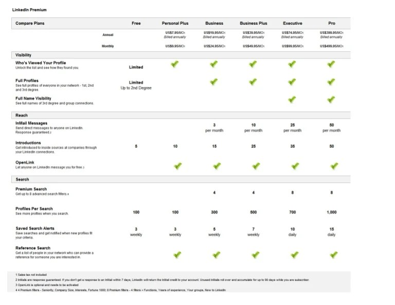 Linked Premium Accounts Comparison
