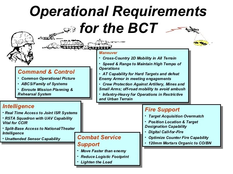 M113A4 Gavins Operational Requirements
