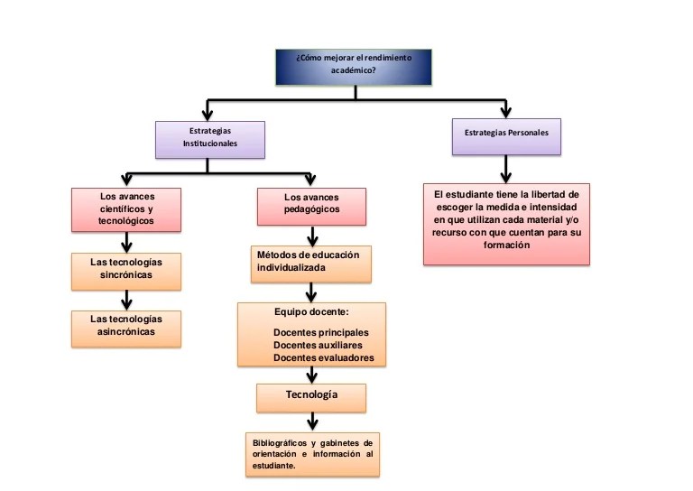 Mapa conceptual utpl pdf