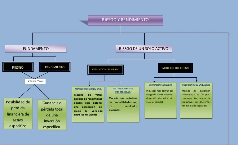 Mapas Conceptuales AdministraciÃ³n Finaciera