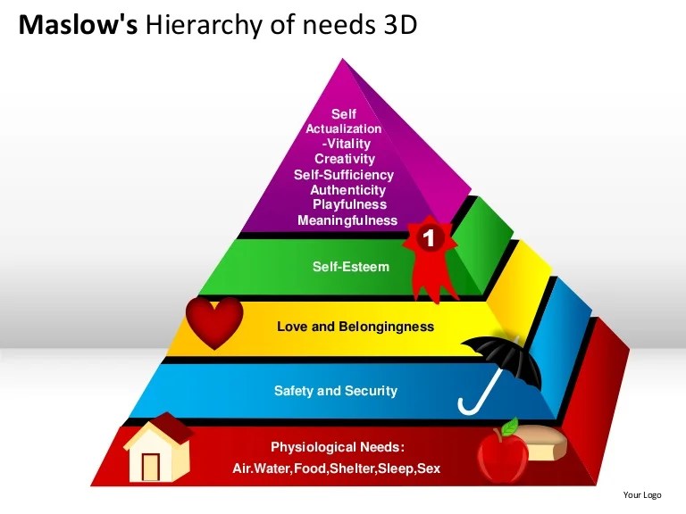 Maslow's hierarchy of needs 3d powerpoint presentation templates