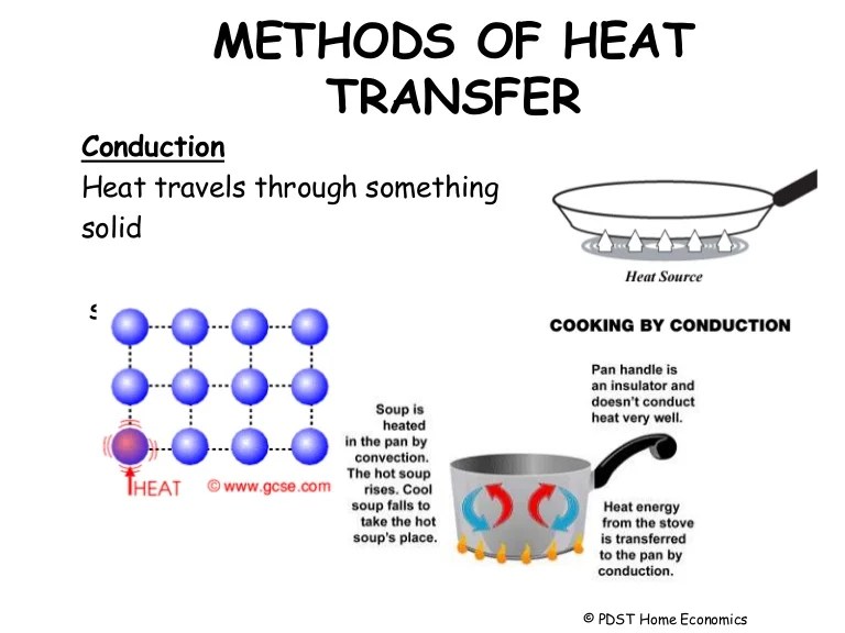 Methods of heat transfer