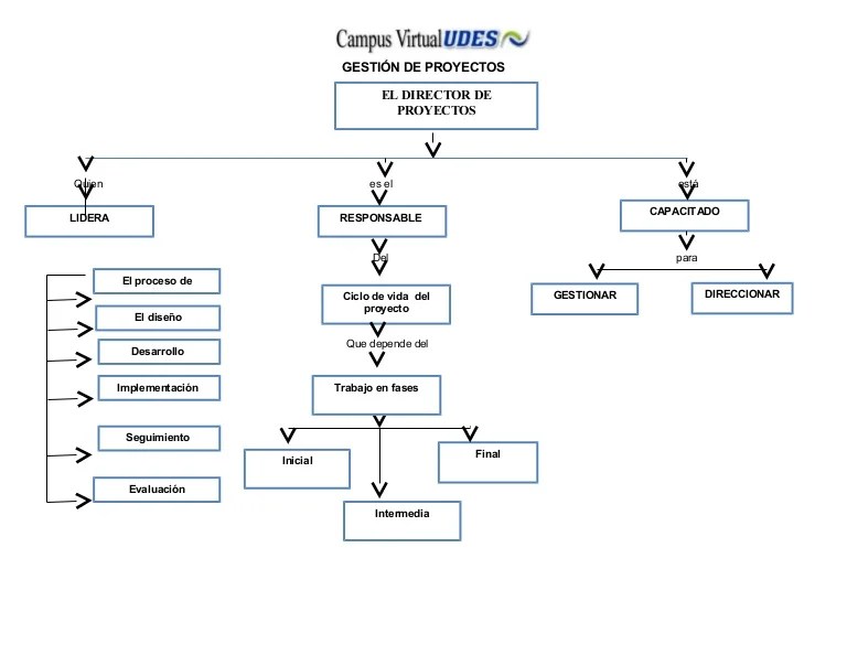 Milena agudelo mapa conceptual doc.