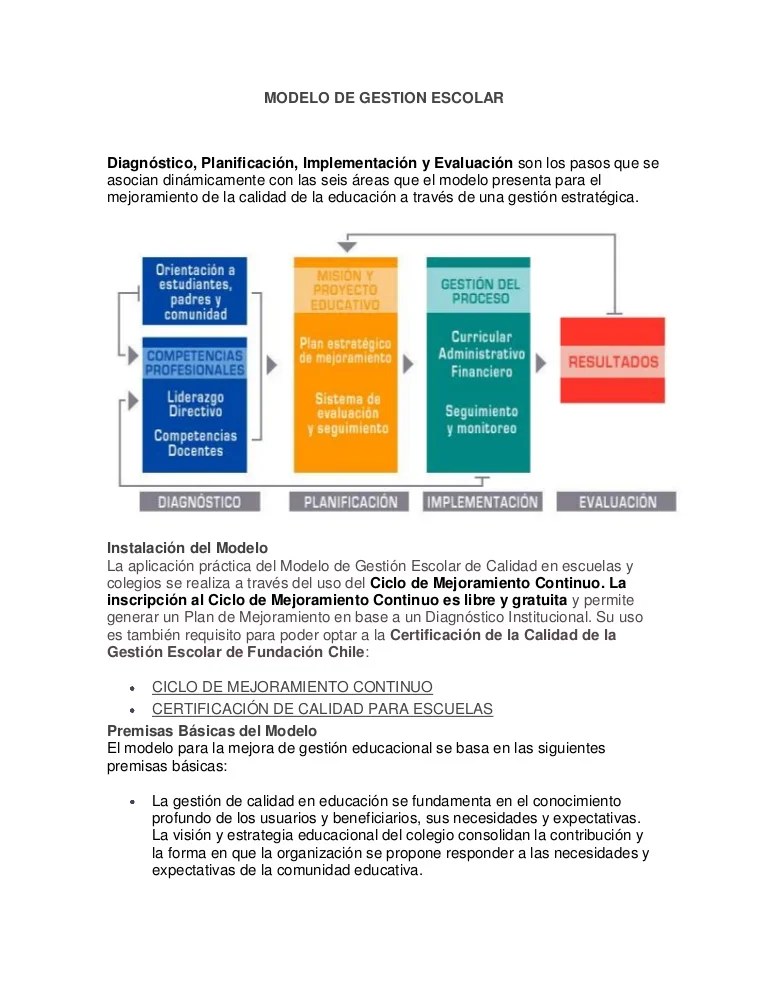 Modelo de gestion escolar