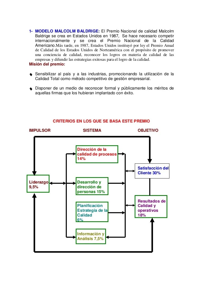 Modelo malcolm baldrige