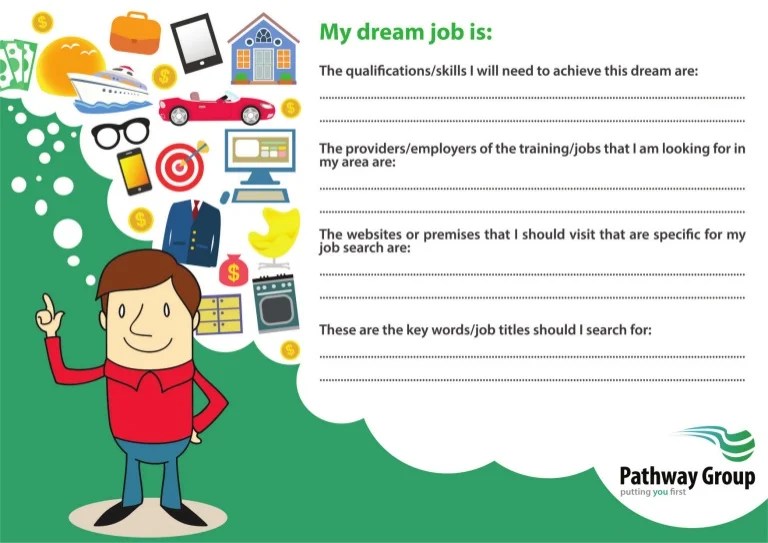 My Dream Job Career Dream Sheet, Employability, Career Planning Res…