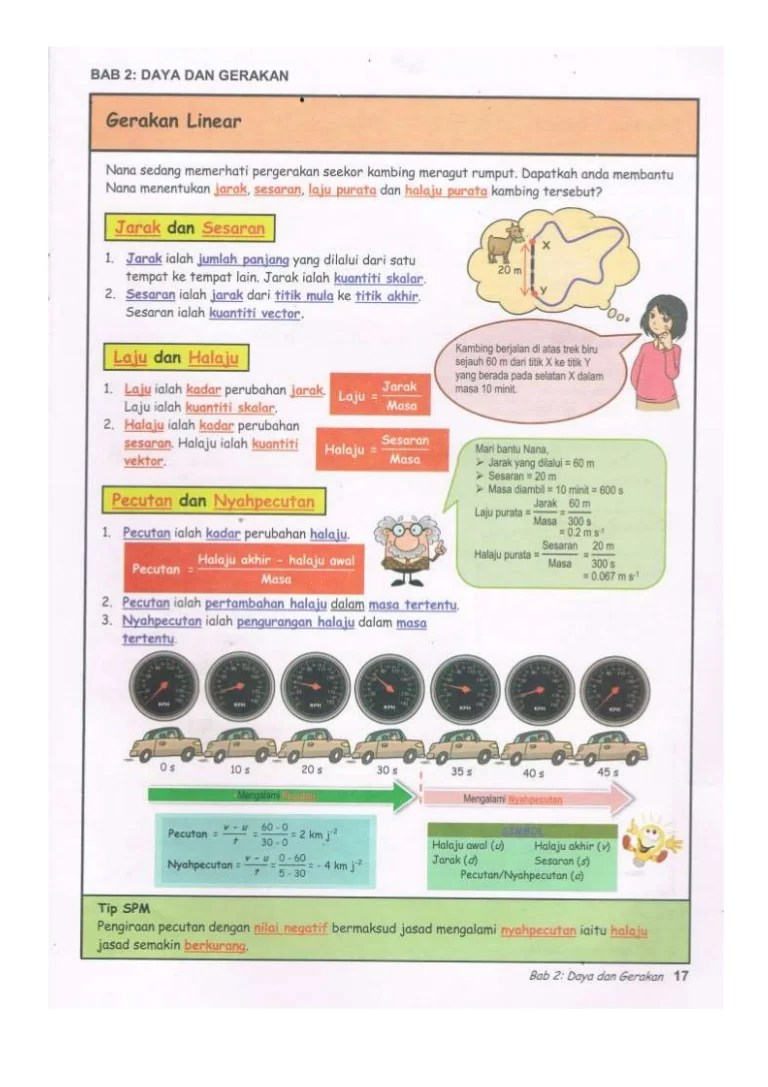 Nota fizik f4 bab 2
