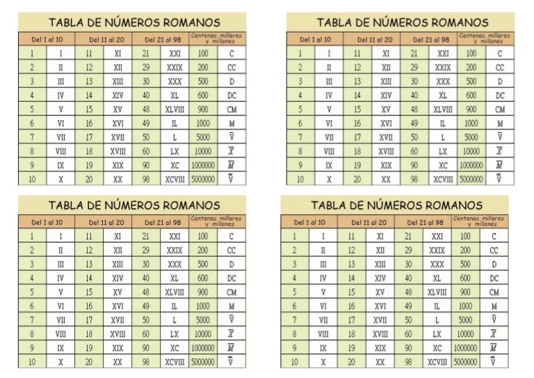 (Nº romanos)