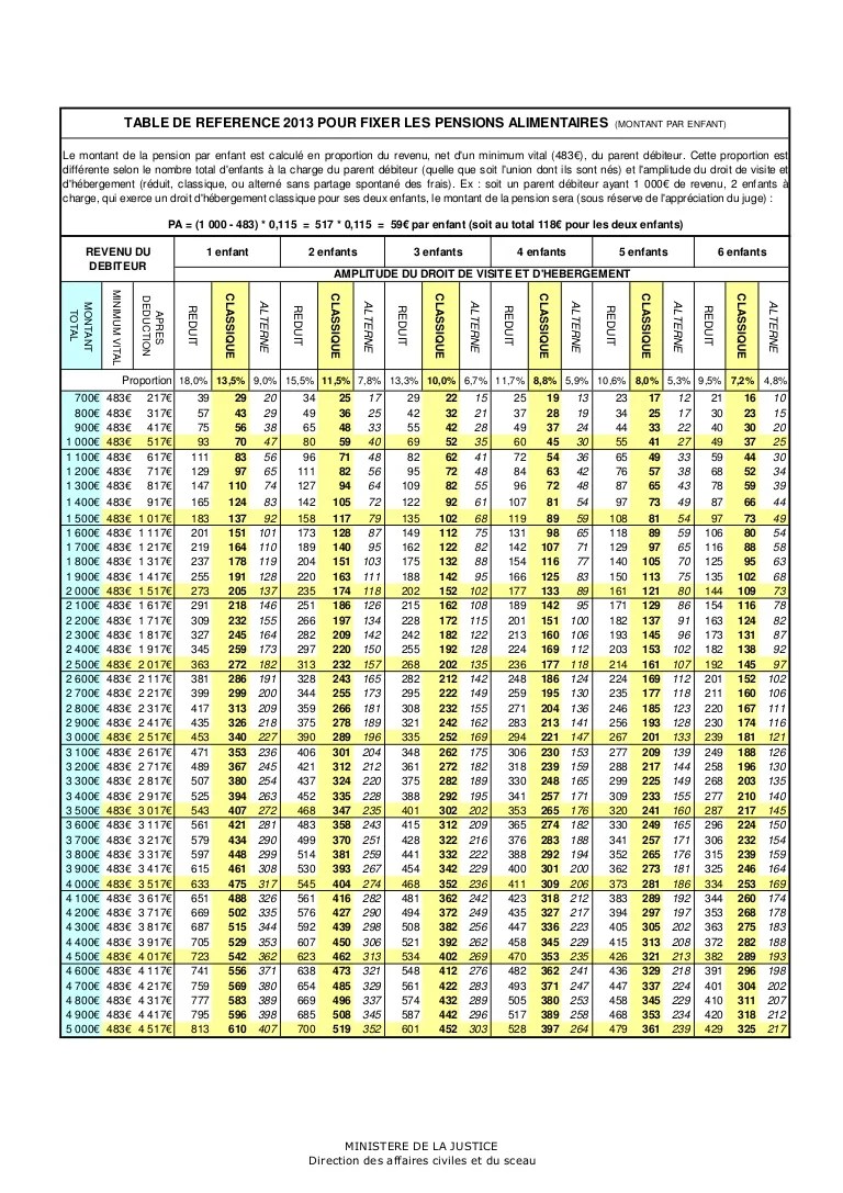 Pension alimentaire 2013 table de reference pour la calculer