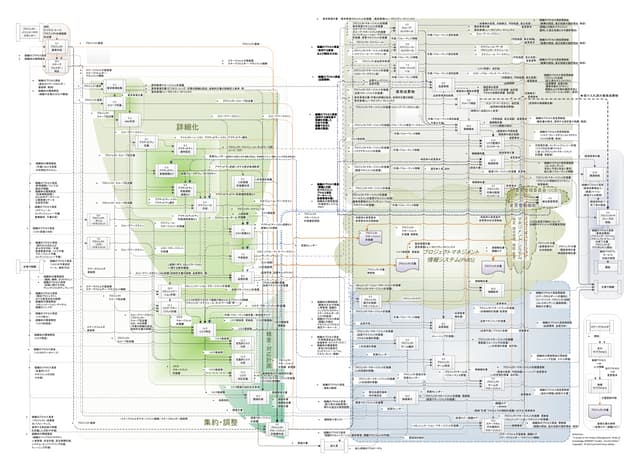 PMBOK4 data flow diagram | PPT