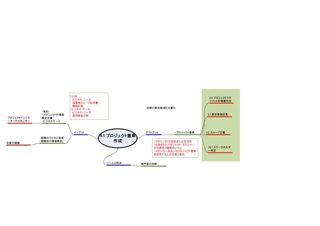 Pmbok5 data flow diagram in english MS-VISIO | PPT