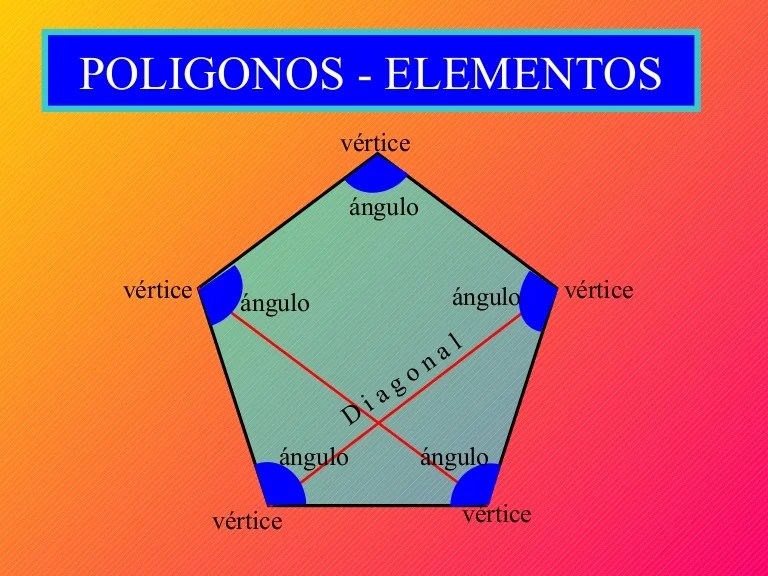 Poligonos