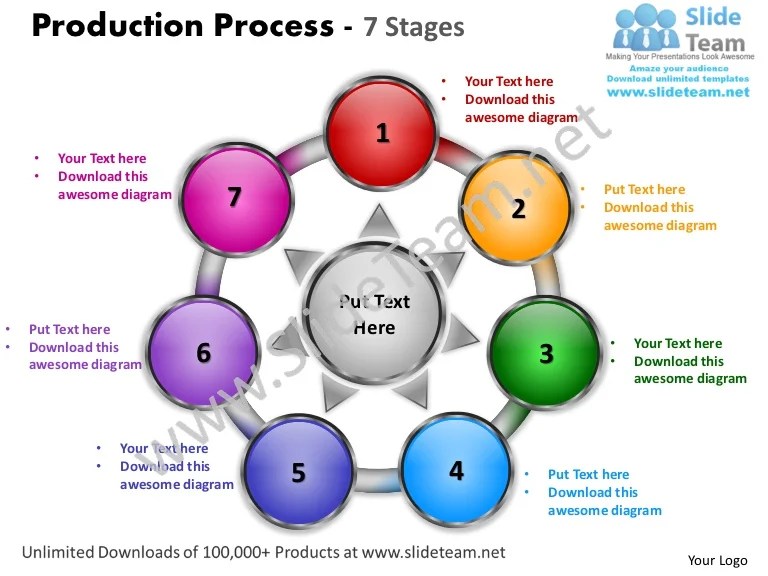 Production process 7 stages powerpoint templates 0712