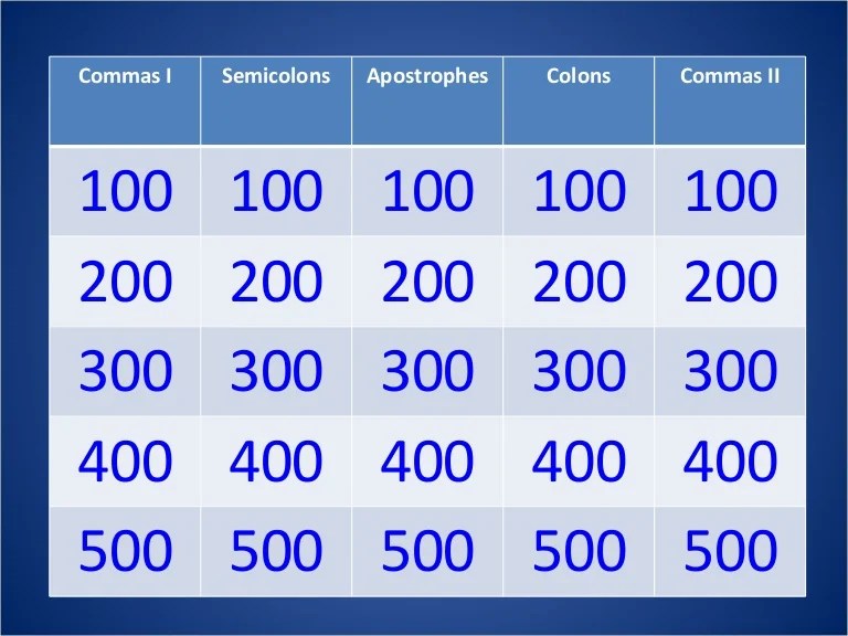 Punctuation Jeopardy