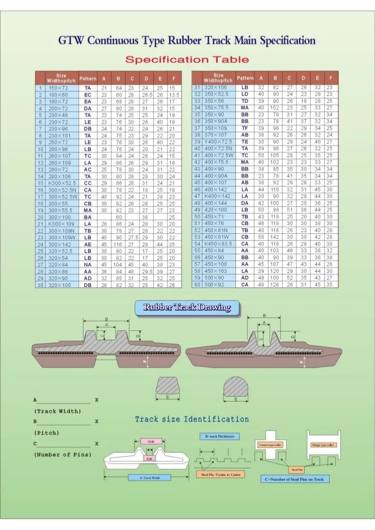 GTW Rubber track manufacturers :Rubber track specification