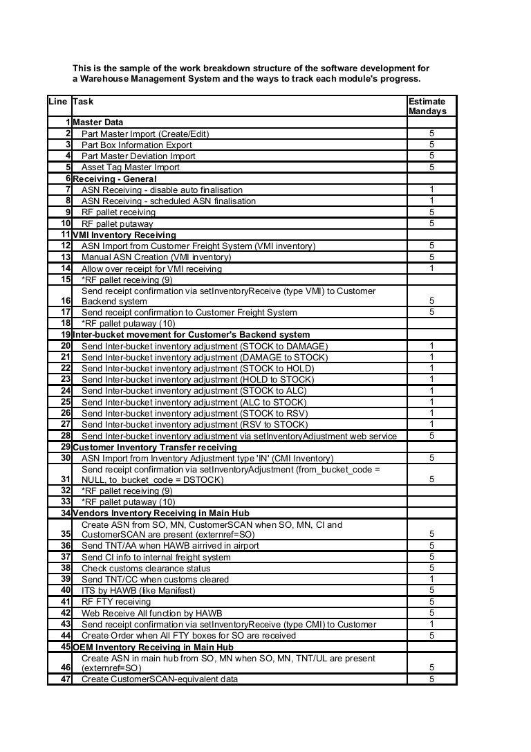 Sample WBS for Software Development SOW for Logistic Solution