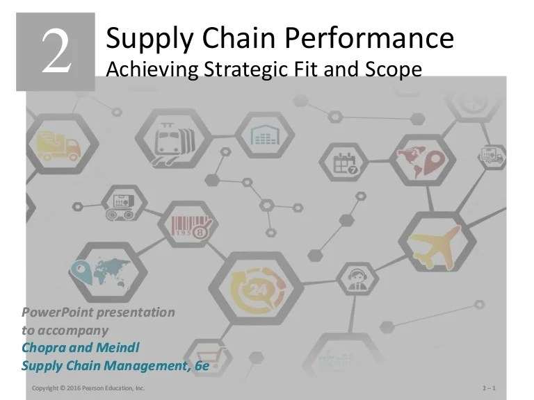 Supply Chain Management lesson 2