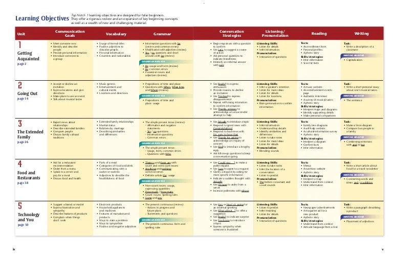 Examples Of Scope And Sequence