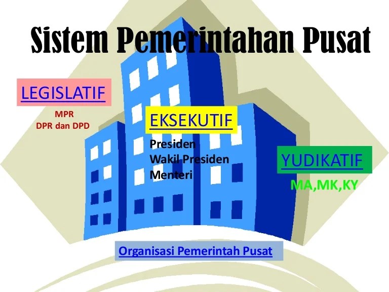 Sistem pemerintahan pusat