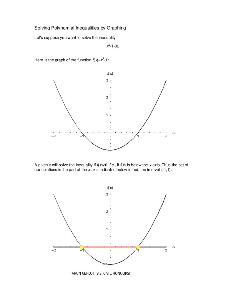 Solving polynomial inequalities by graphing