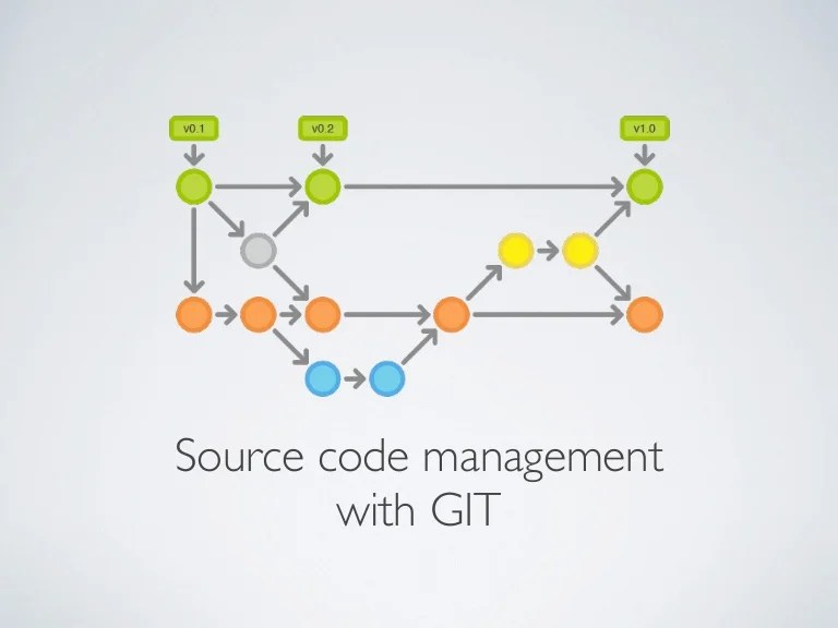 Source code management with Git