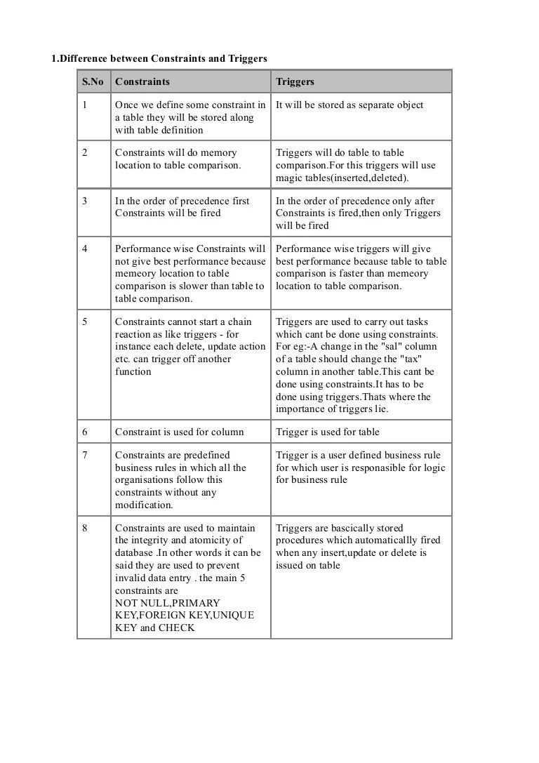 Sql server difference faqs 8