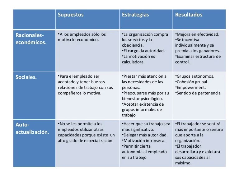 Supuestos