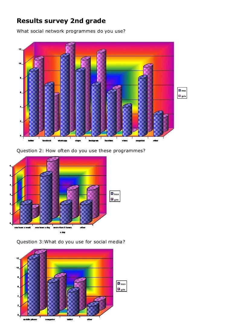 Survey 2nd grade