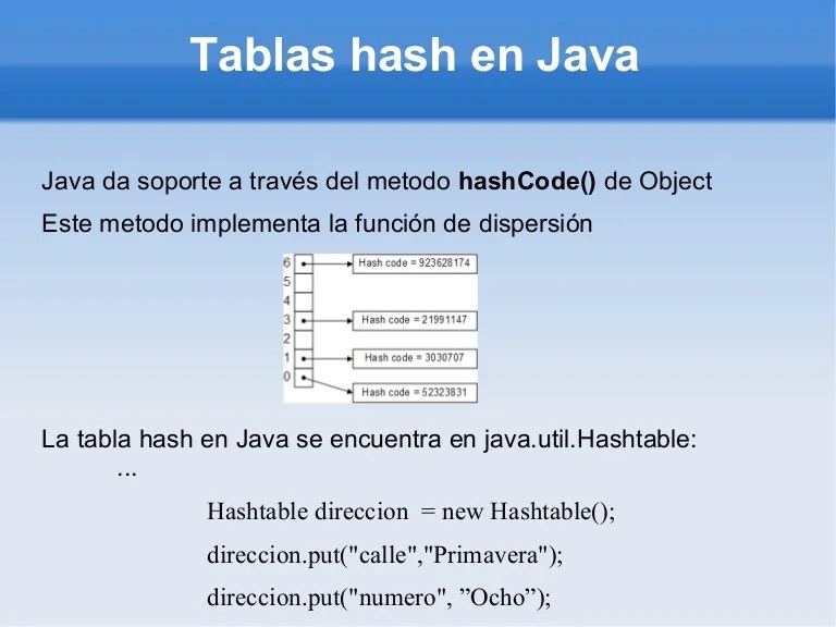 Tablas hash