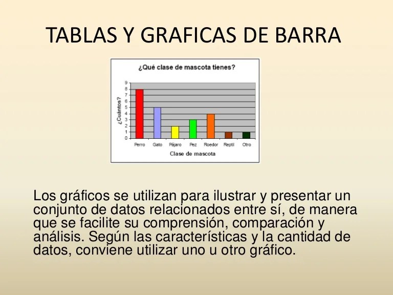 Tablas y graficas de barra