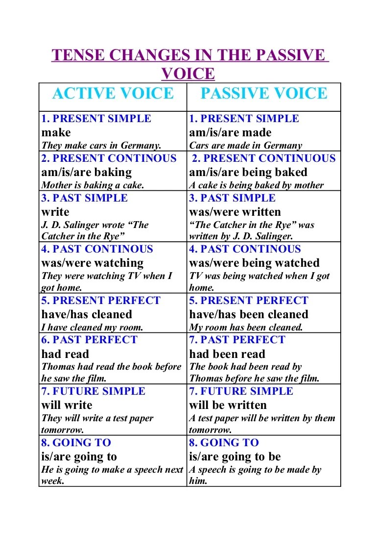 Active To Passive Sentence Converter Active Voice And Passive Voice