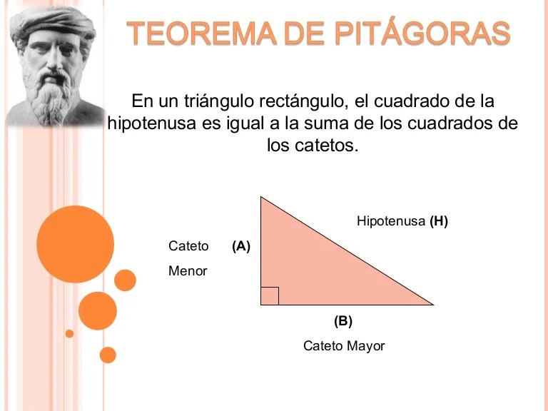 Teorema de pitágoras