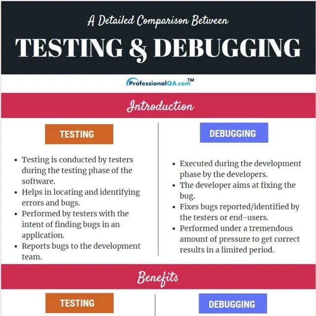 A Detailed Comparison of Testing and Debugging PDF