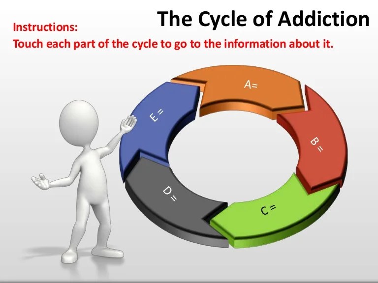 The cycle of addiction
