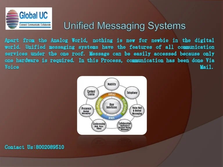 Unified messaging system