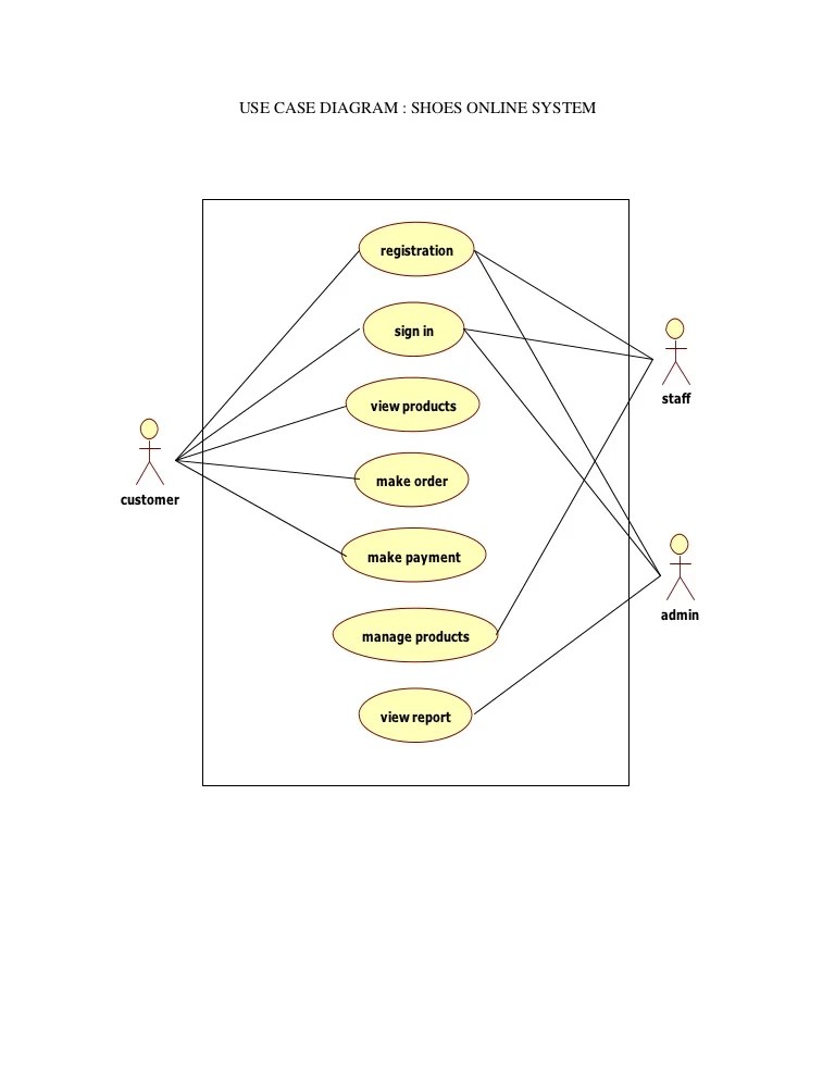 Use case diagram