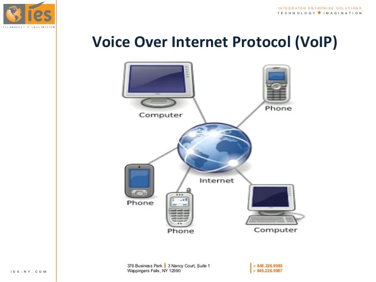 Voice over IP