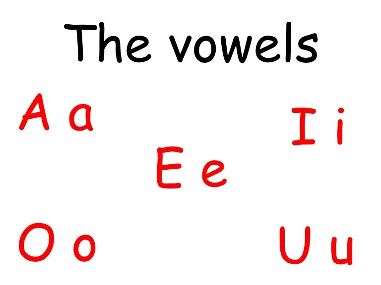 Vowels and alphabet